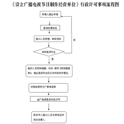 未辦理廣播電視節(jié)目制作許可證的法律后果與處罰措施