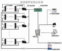 青島澳諾網絡工程濰坊分公司 專業網絡工程施工與防盜報警器材系統產品解析
